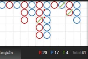 Scoreboard