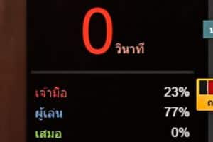 แถบแสดงอัตราเดิมพันต่างๆ