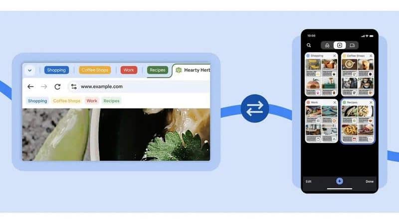 Streamline Chrome tabs: Sync across devices, boost productivity